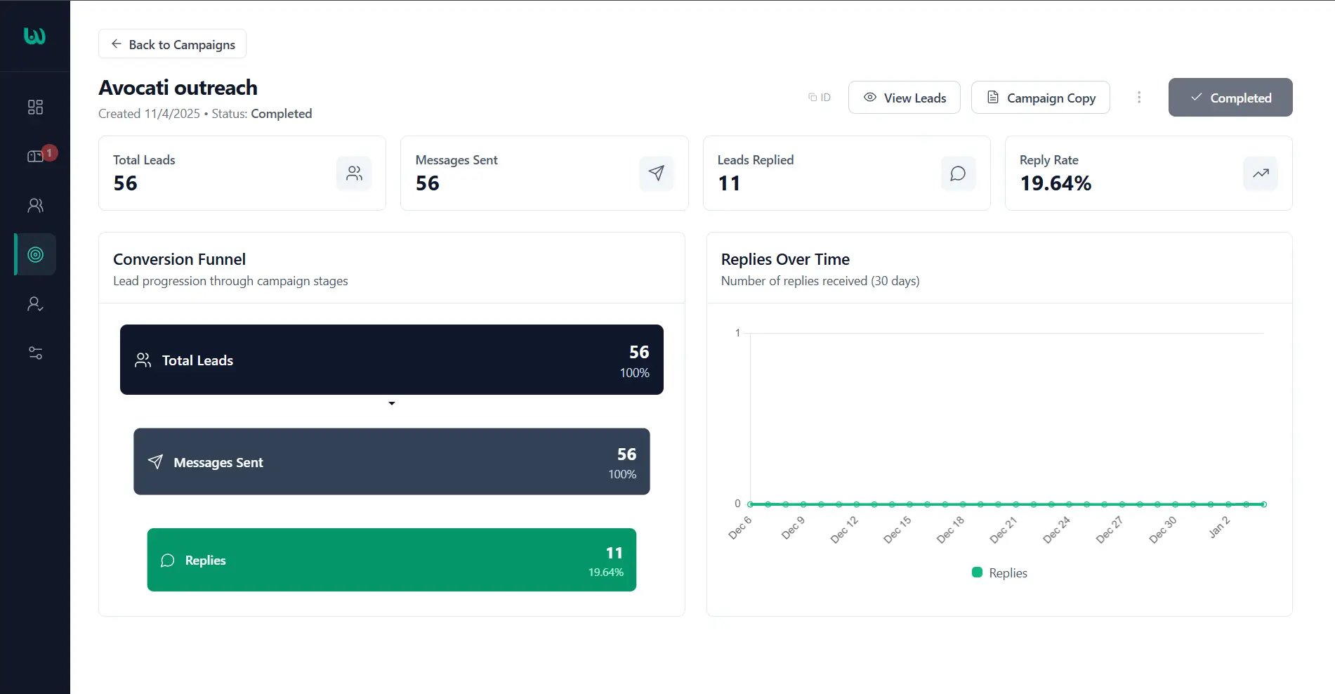 Wauto Cloud - Platformă SaaS automatizare WhatsApp, dashboard modern și intuitiv